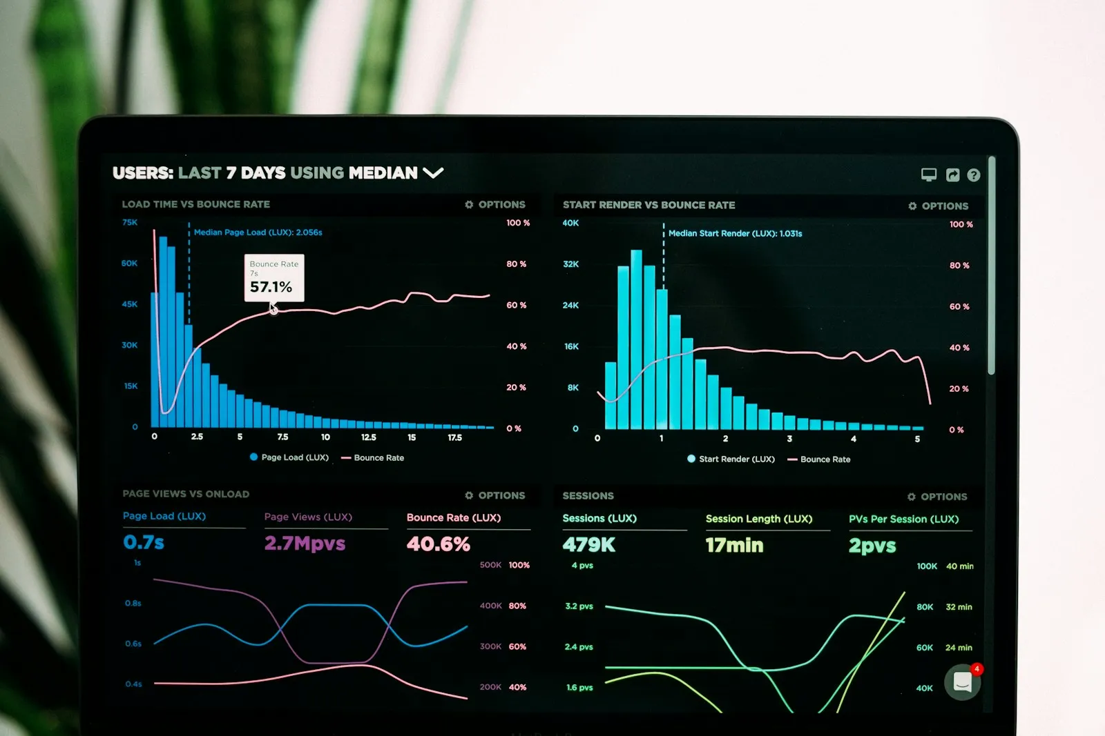 Financial Services Automation